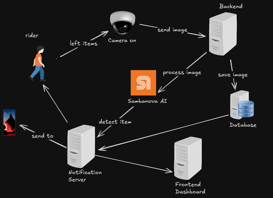 HackUTD 2024: Ripple Effect